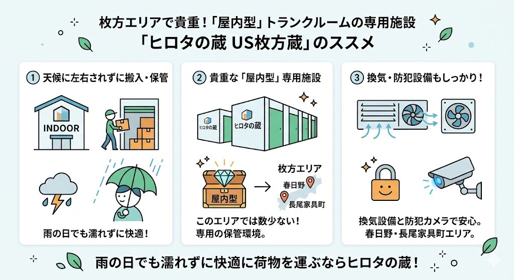 ヒロタの蔵 US枚方蔵の特徴をわかりやすく図解