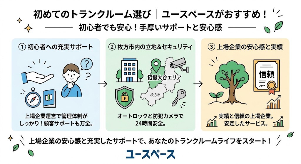 ユースペースの特徴をわかりやすく図解