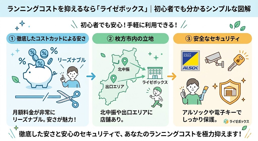 ライゼボックスの特徴をわかりやすく図解