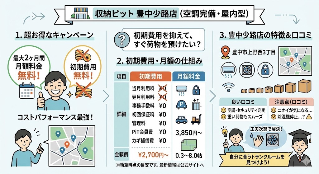 収納ピット 豊中少路店の特徴や魅力をわかりやすく図解
