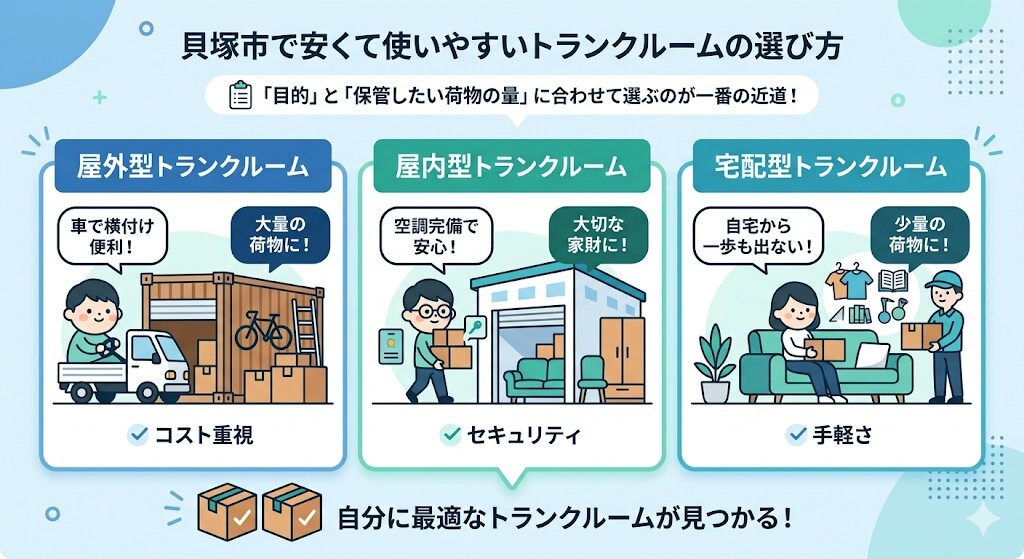貝塚市で安くて使いやすいトランクルームの選び方をわかりやすく図解