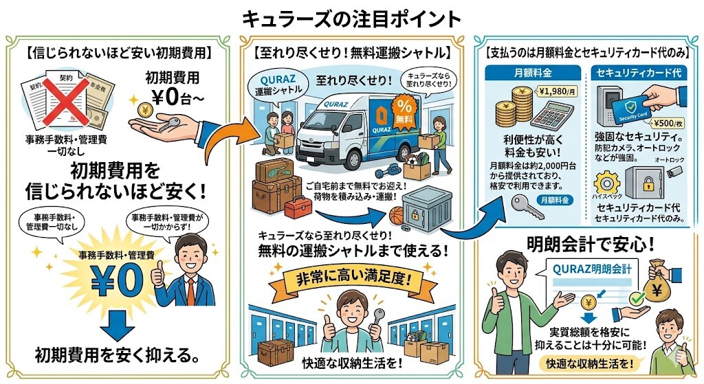 キュラーズの注目ポイントをわかりやすく図解