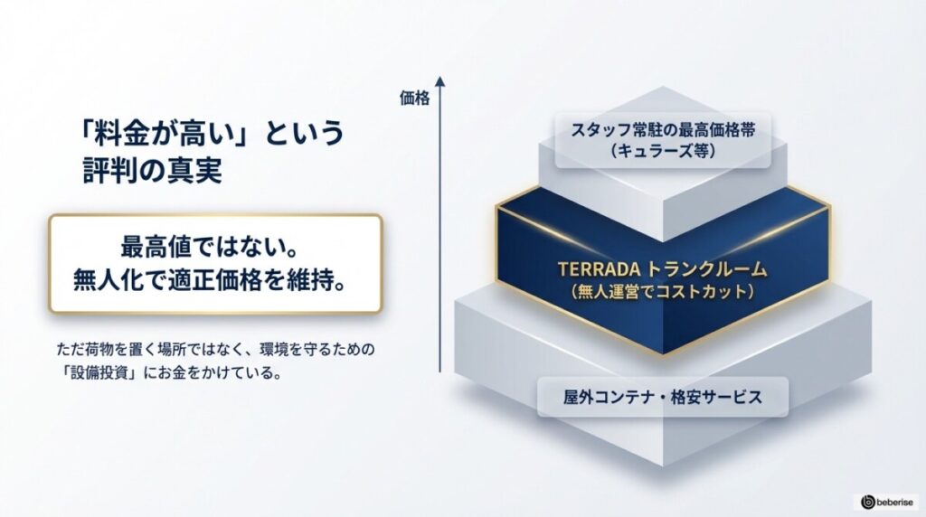 「料金が高い」という評判は本当か?