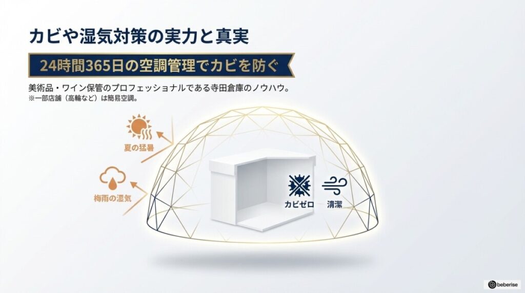 カビや湿気対策の実力と真実