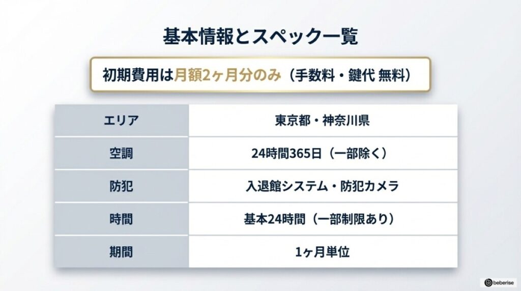 TERRADA トランクルームの基本情報とスペック一覧