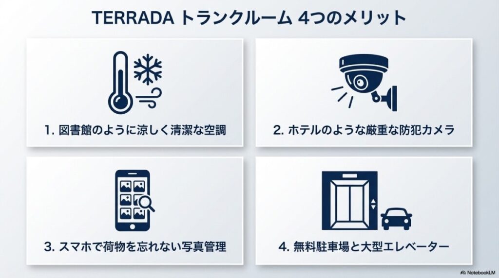 TERRADA トランクルームの空調・セキュリティ等のメリット4選