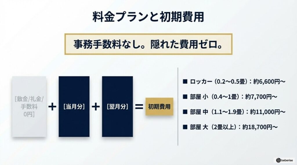 TERRADA トランクルームの料金プランと初期費用を解説