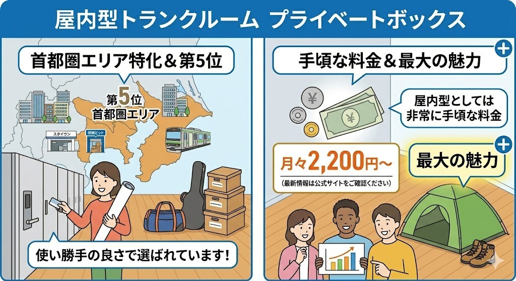 プライベートボックスの月額料金と魅力をわかりやすく図解
