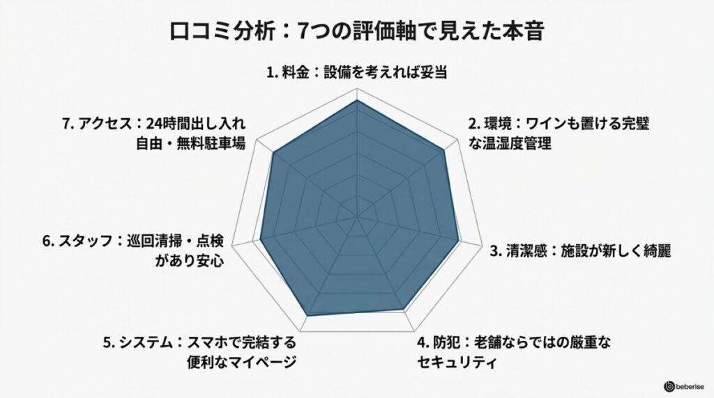 寺田倉庫の口コミ・評判を分析!7つの評価軸でリアルな本音を大公開