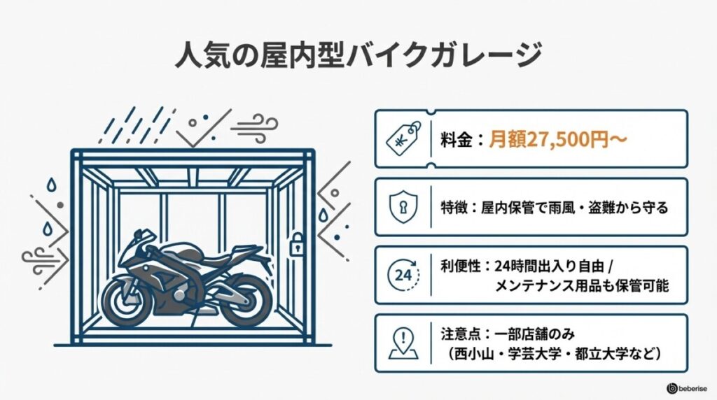 人気の屋内型バイクガレージ(モーターサイクルガレージ)はいくら?