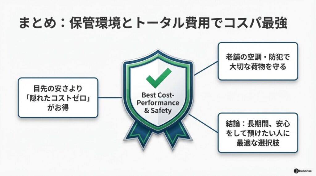 まとめ:寺田倉庫は初期費用0円と保管環境で選べば結果的にコスパ最強!