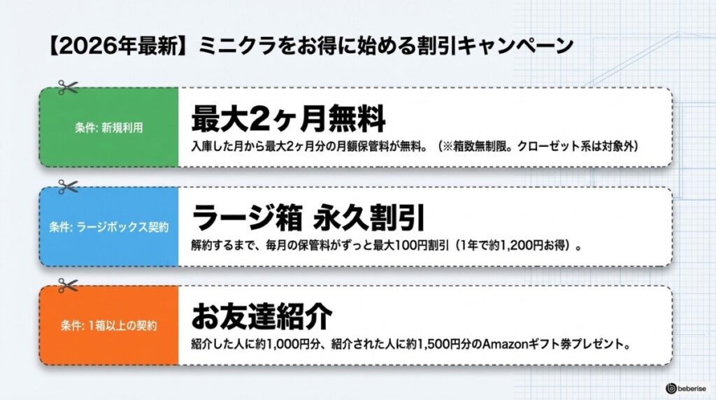 【2026年最新】ミニクラをお得に始める割引キャンペーン・特典情報