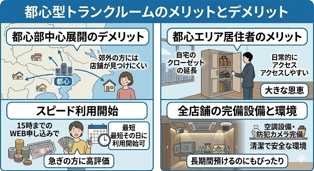 トランクルーム東京のデメリットとメリットをわかりやすく図解