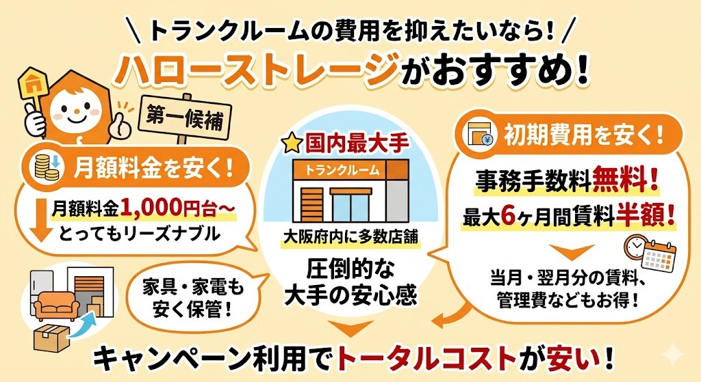 月額料金と初期費用をとにかく安く抑えたい方におすすめの第一候補サービスがハローストレージということをわかりやすく図解