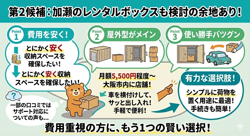 月額料金と初期費用をとにかく安く抑えたい方におすすめの第二候補サービスが加瀬のレンタルボックスということをわかりやすく図解