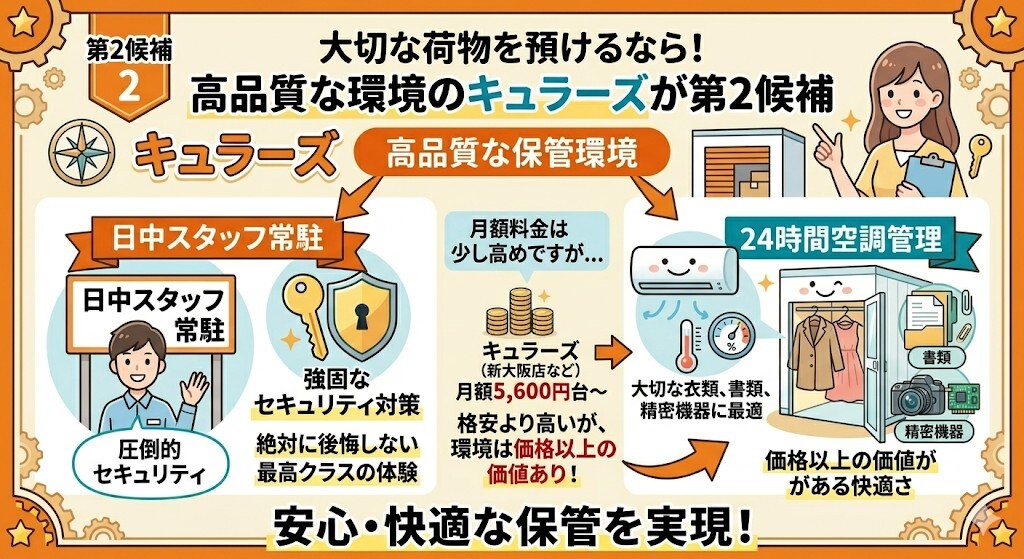 空調設備や保管環境を最も重視する方に第二候補としておすすめなのはキュラーズということをわかりやすく図解