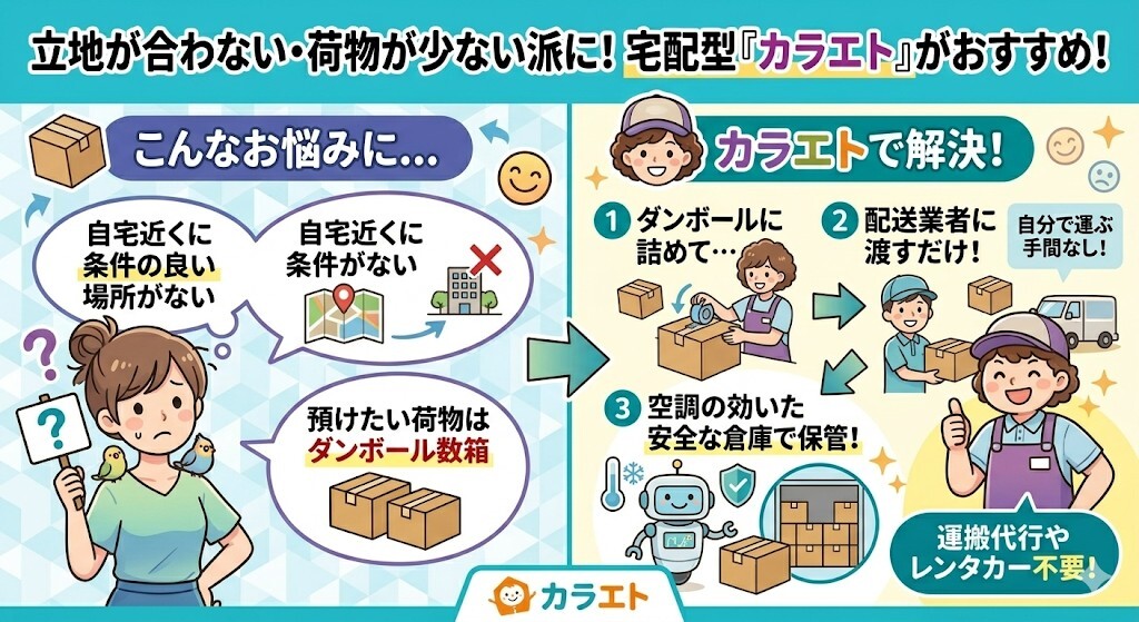 立地が合わない・荷物が少ない派には宅配型トランクルーム「カラエト」がおすすめをわかりやすく図解