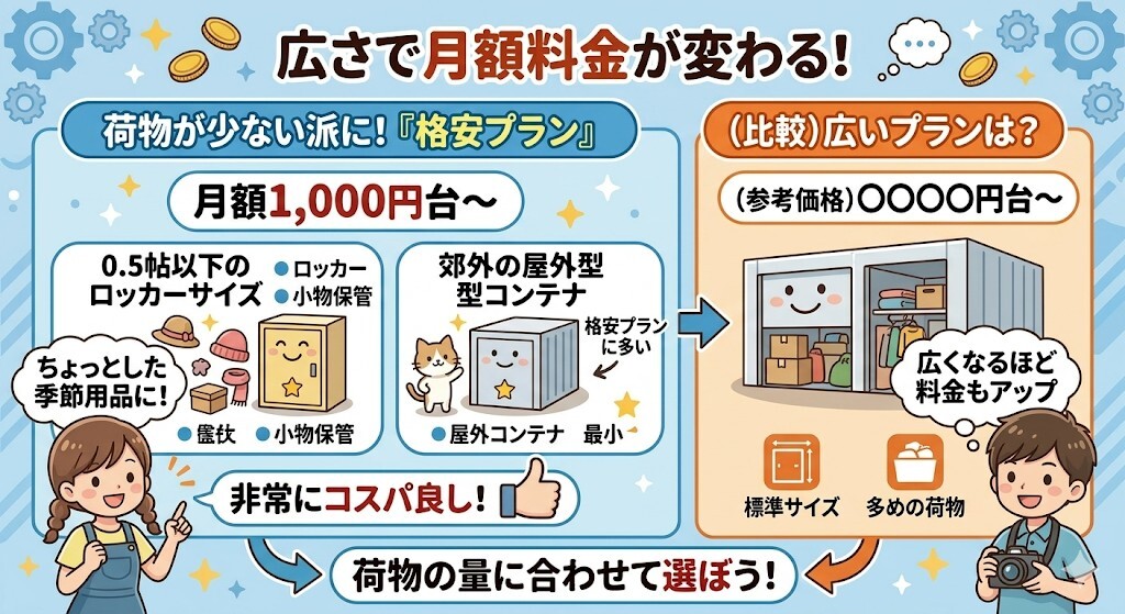 大阪の広さによる料金相場の違いをわかりやすく図解