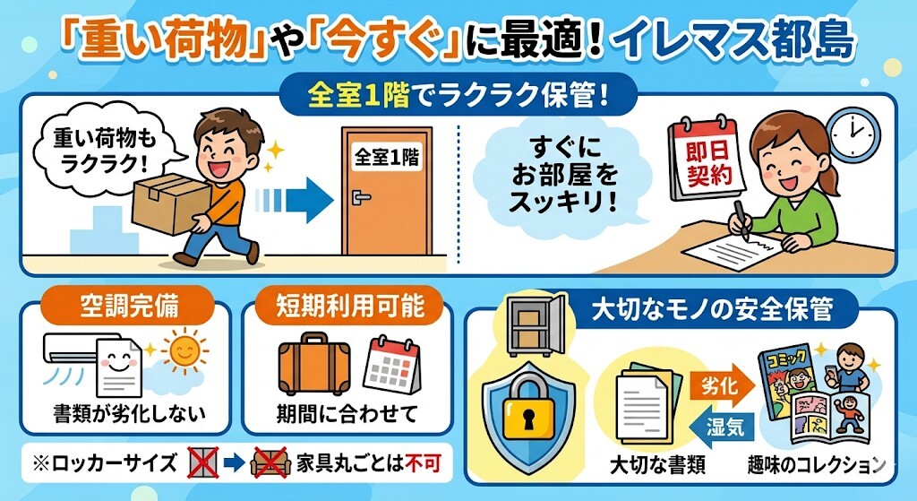 重い荷物を運び入れたい方や、今すぐ契約して荷物を預けたい方には、全室1階 イレマス都島が最適な選択であることをわかりやすく図解