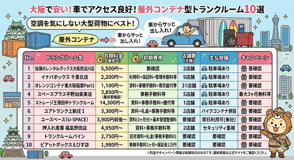 大阪で安くて車でアクセス良好な屋外コンテナ型トランクルーム10選の比較表をわかりやすく図解