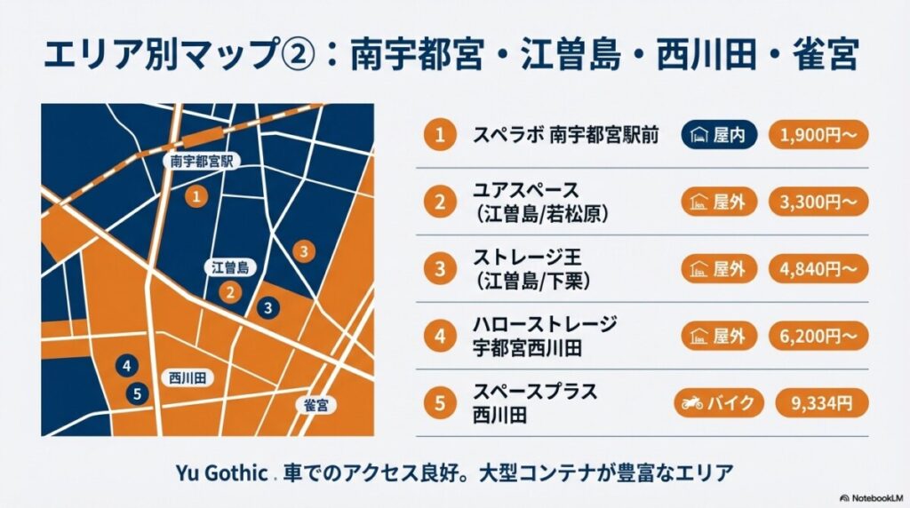 【南宇都宮・江曽島・西川田・雀宮エリア】の格安トランクルーム10社
