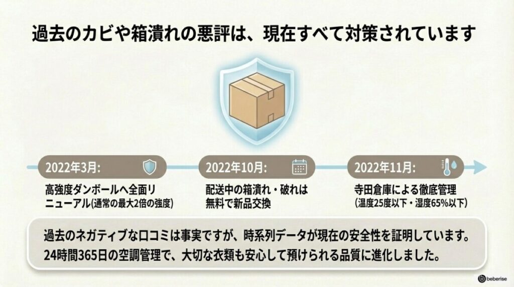 保管環境・品質の評判:過去のカビや箱潰れの悪評と現在の改善ファクト