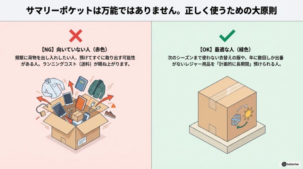 入庫後2ヶ月以内の取り出しで1,760円の違約金(早期取り出し)が発生?