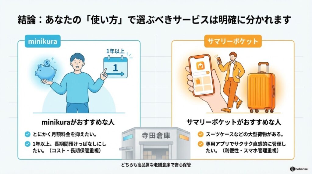 【結論】minikuraとサマリーポケットの違いは?結局どっちが安くて便利なの?