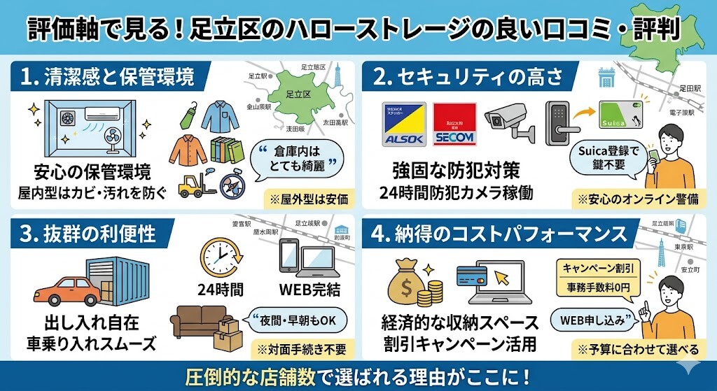 足立区のハローストレージの良い口コミ・評判